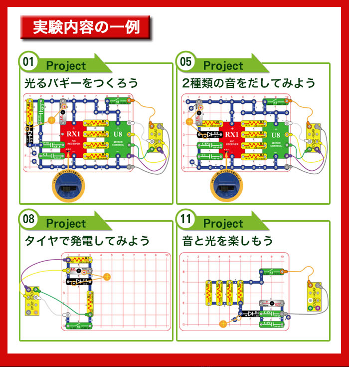 電脳サーキットバギーの実験内容一例